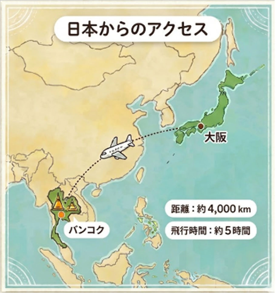 日本からのアクセス